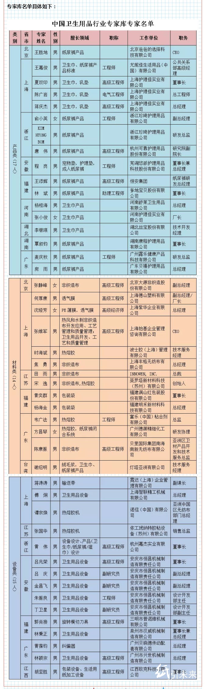 “中國衛(wèi)生用品行業(yè)專家?guī)?rdquo;正式組建成立