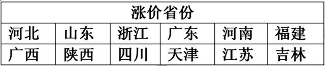 瓦紙一周暴漲1000元/噸，已有100多家紙廠提價！