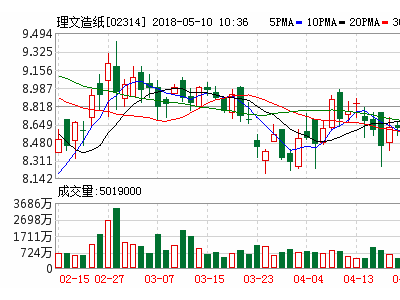 理文造紙首季?？垬I(yè)務理想 越南籌建第二臺機明年投產