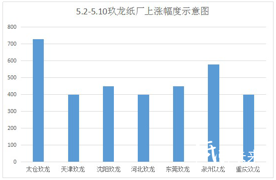 本月國(guó)廢高位運(yùn)行 謹(jǐn)防2017年10月悲劇