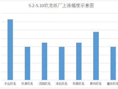 本月國(guó)廢高位運(yùn)行 謹(jǐn)防2017年10月悲劇