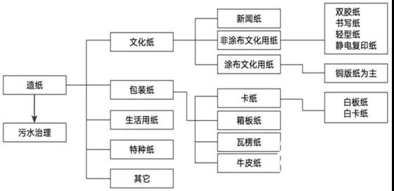 當(dāng)前造紙行業(yè)太瘋狂，越是這個時候，你越要冷靜！