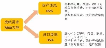 當(dāng)前造紙行業(yè)太瘋狂，越是這個時候，你越要冷靜！