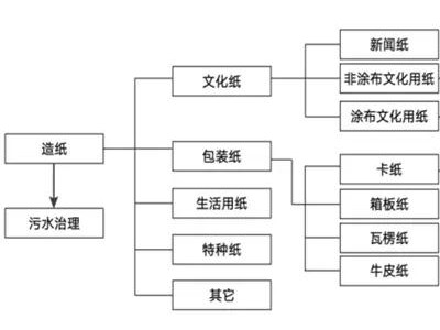 當前造紙行業(yè)太瘋狂，越是這個時候，你越要冷靜！