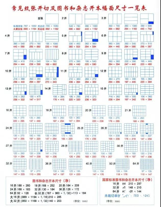 印刷報價必備資料，印刷人拿走不謝！