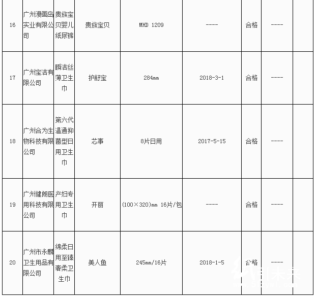 廣州市質(zhì)監(jiān)局抽查20批次紙制品產(chǎn)品 全部合格