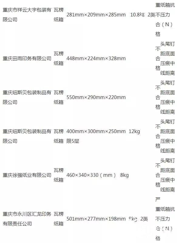 擺脫質(zhì)量“黑名單”，瓦楞紙箱的關(guān)鍵在這里！