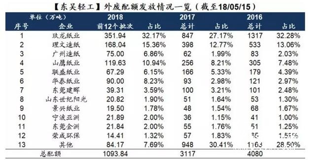 政策引導(dǎo)下國廢難改緊缺之勢，價格上行或難以扭轉(zhuǎn)