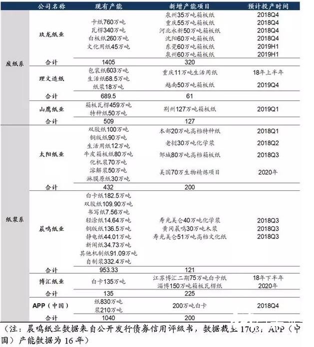 政策引導(dǎo)下國廢難改緊缺之勢，價格上行或難以扭轉(zhuǎn)