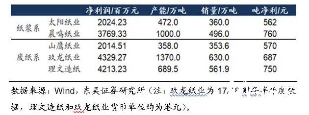 政策引導(dǎo)下國廢難改緊缺之勢，價格上行或難以扭轉(zhuǎn)