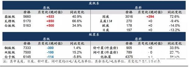 政策引導(dǎo)下國廢難改緊缺之勢，價格上行或難以扭轉(zhuǎn)