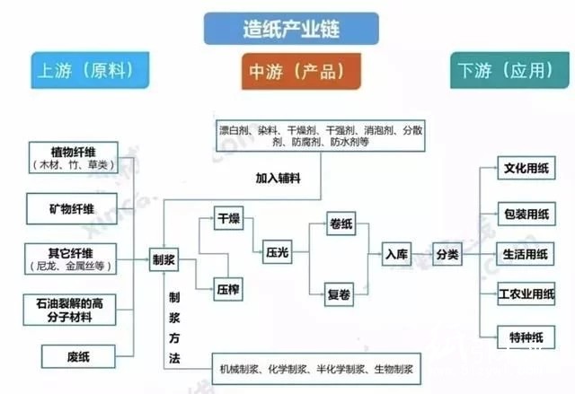 外廢禁止致使造紙原料緊缺 國廢價格或將居于高位