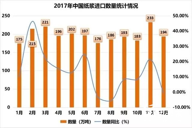 外廢禁止致使造紙原料緊缺 國廢價格或將居于高位