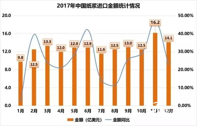 外廢禁止致使造紙原料緊缺 國廢價格或將居于高位