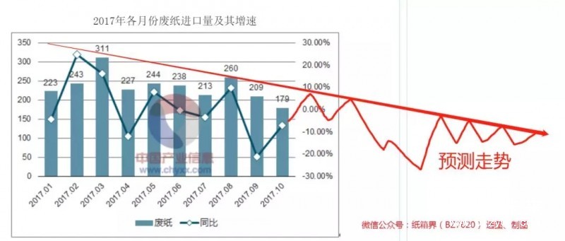 包裝用紙缺口至少1000萬(wàn)噸，產(chǎn)業(yè)鏈遭遇政策“套路”危機(jī)！