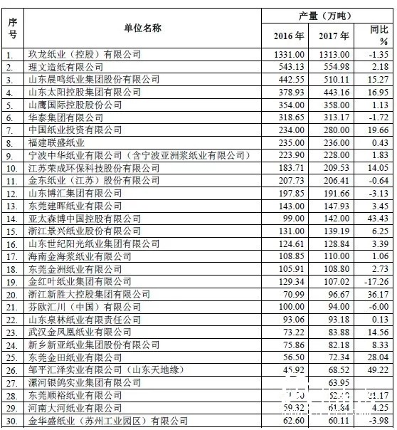 包裝用紙缺口至少1000萬(wàn)噸，產(chǎn)業(yè)鏈遭遇政策“套路”危機(jī)！