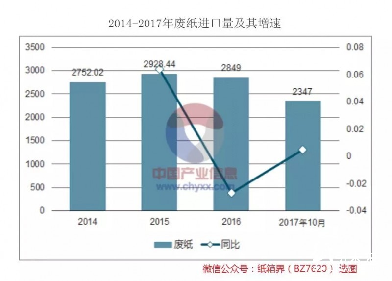 包裝用紙缺口至少1000萬(wàn)噸，產(chǎn)業(yè)鏈遭遇政策“套路”危機(jī)！