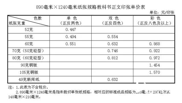 紙價(jià)上漲，河北省中小學(xué)教材價(jià)格計(jì)劃今秋上調(diào)