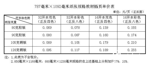 紙價(jià)上漲，河北省中小學(xué)教材價(jià)格計(jì)劃今秋上調(diào)