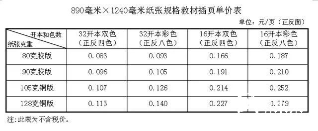 紙價(jià)上漲，河北省中小學(xué)教材價(jià)格計(jì)劃今秋上調(diào)