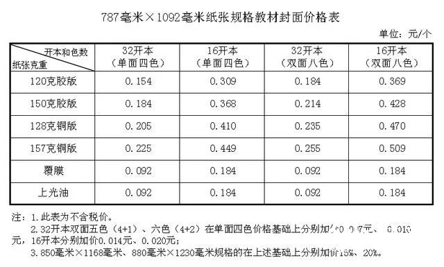 紙價(jià)上漲，河北省中小學(xué)教材價(jià)格計(jì)劃今秋上調(diào)