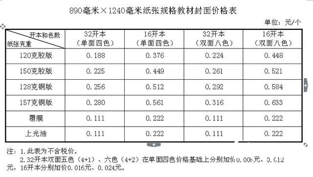 紙價(jià)上漲，河北省中小學(xué)教材價(jià)格計(jì)劃今秋上調(diào)