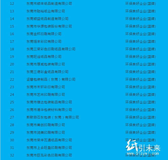 廣東62家造紙、印刷、包裝企業(yè)中 僅1家環(huán)保誠(chéng)信企業(yè)!