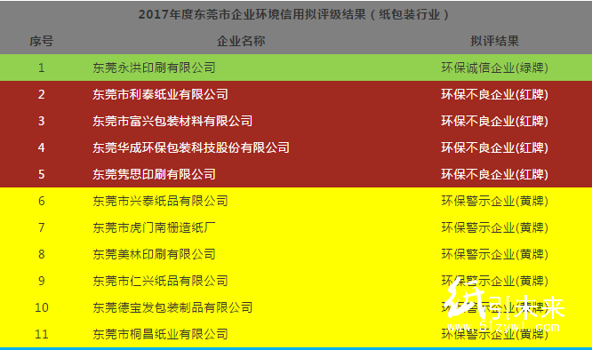 廣東62家造紙、印刷、包裝企業(yè)中 僅1家環(huán)保誠(chéng)信企業(yè)!