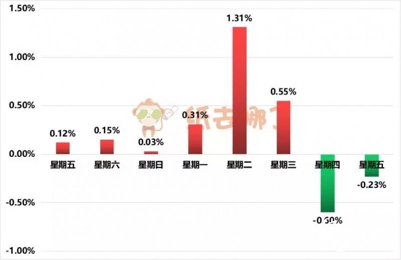 四張圖告訴你本次國廢波動什么時候停！