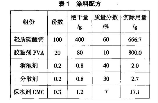 【研究報告】壓光速度及次數(shù)對涂布紙噴墨打印性能的影響