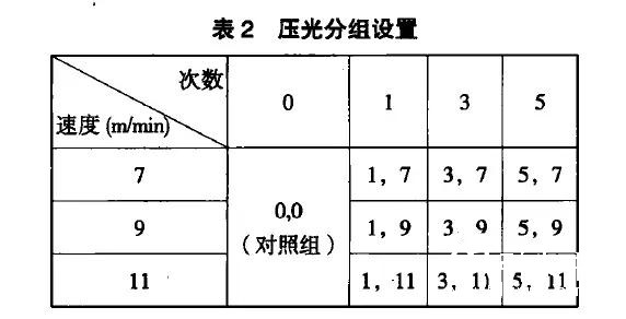 【研究報告】壓光速度及次數(shù)對涂布紙噴墨打印性能的影響