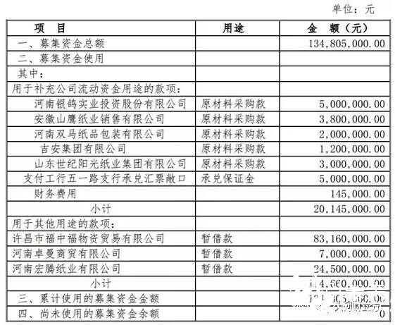 包裝企業(yè)