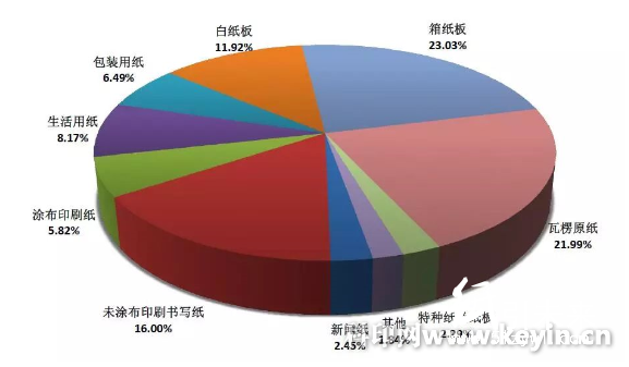 紙業(yè)