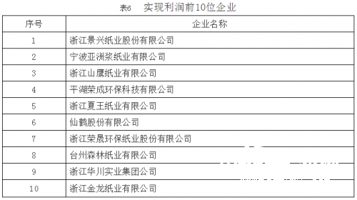 機制紙