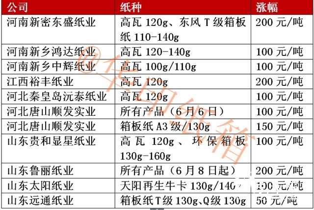 紙廠