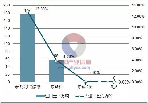 廢紙