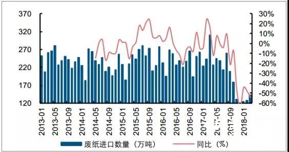 廢紙