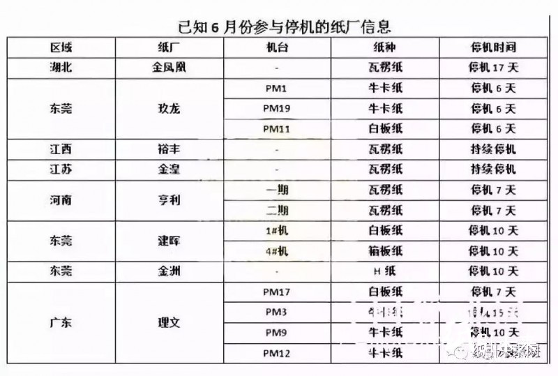 紙廠