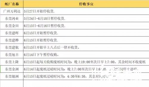 紙廠