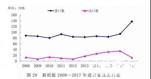 紙漿