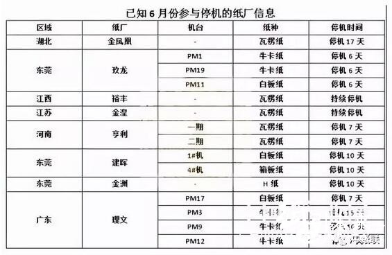 廢紙價(jià)格