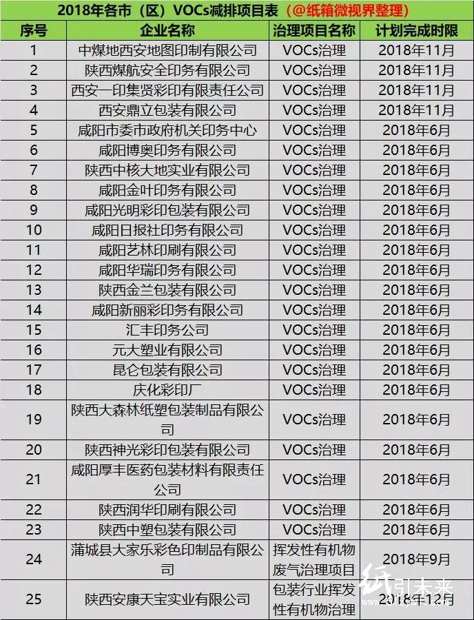 包裝印刷企業(yè)