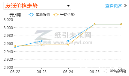 紙引未來網(wǎng)