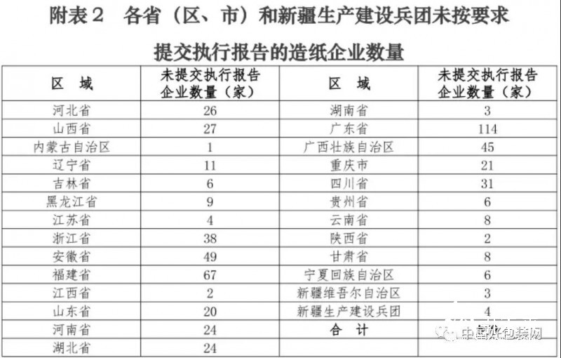 造紙企業(yè)