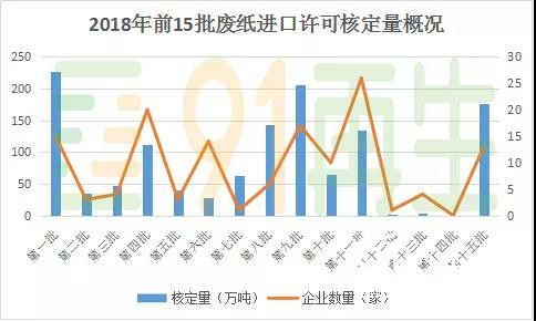 廢紙進(jìn)口