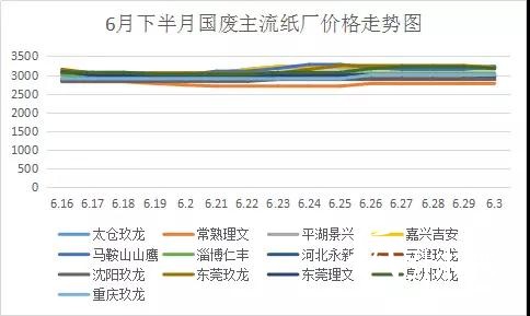 廢紙進(jìn)口