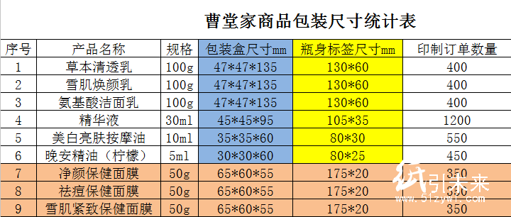 找紙箱 找包裝箱 宋攀科-13663819259