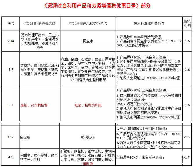 緊急！8月23日前這些企業(yè)務(wù)必完成審批！