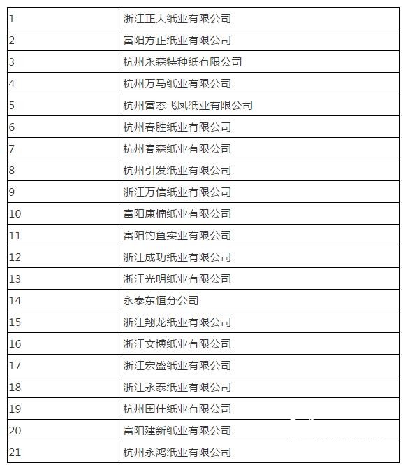 造紙產(chǎn)能