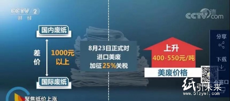 央視財經(jīng)深度報道：紙價將高位震蕩，看好包裝板塊！